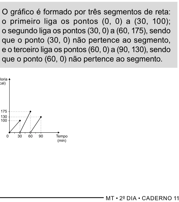Alternativa B da questão 164 do ENEM 2023 - 2º Dia – Caderno 11 – Laranja (braile e ledor) – Reaplicação/PPL.
