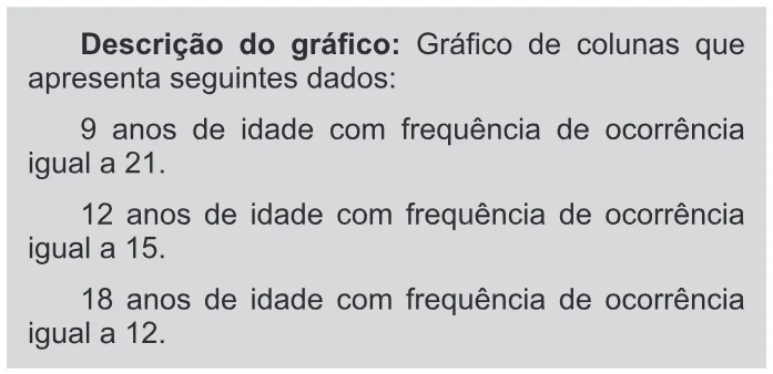 Trecho original com figura, tabela ou fórmula da questão 174 do ENEM 2015 - 2º Dia - Caderno 14 - Cinza – Reaplicação/PPL - Ledor.