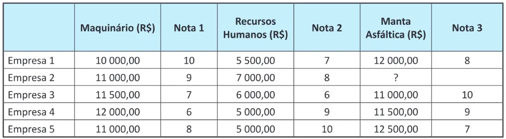 Trecho original com figura, tabela ou fórmula da questão 146 do ENEM 2025 - 2º Dia – Caderno 7 – Azul – Reaplicação.