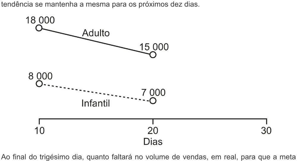 Trecho original com figura, tabela ou fórmula da questão 162 do ENEM 2022 - 2º Dia – Caderno 7 – Azul – Aplicação digital.