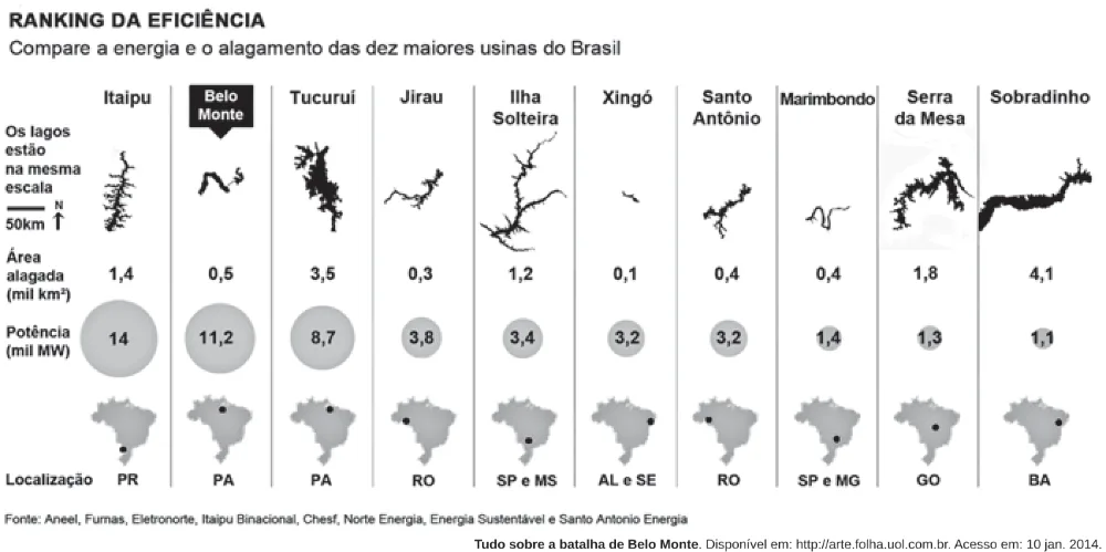 Trecho original com figura, tabela ou fórmula da questão 49 do ENEM 2017 - 1º Dia - Caderno 2 - Amarelo – Aplicação regular.