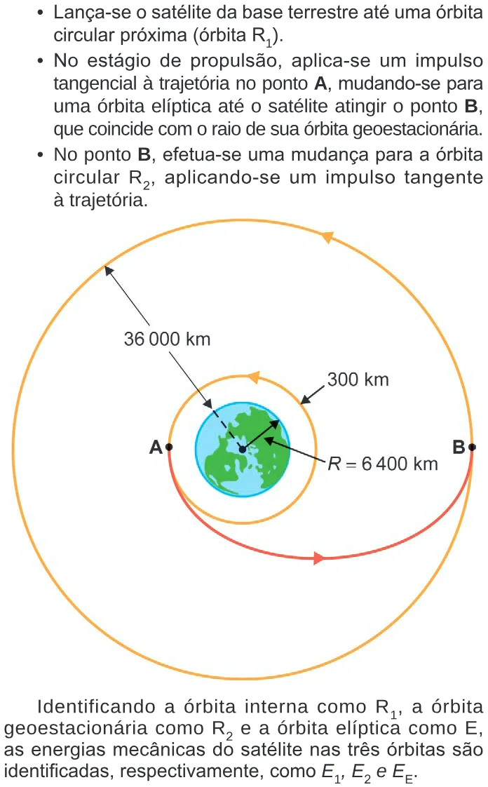 Trecho original com figura, tabela ou fórmula da questão 120 do ENEM 2024 - 2º Dia – Caderno 8 – Verde – Reaplicação/PPL.