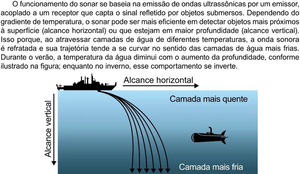 Trecho original com figura, tabela ou fórmula da questão 114 do ENEM 2023 - 2º Dia – Caderno 12 – Verde (Libras) – Aplicação Regular - (Ampliada).