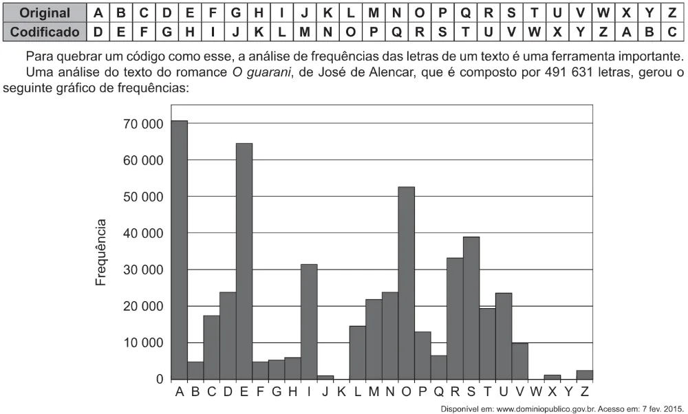 Trecho original com figura, tabela ou fórmula da questão 147 do ENEM 2021 - 2º Dia – Caderno 7 – Azul – Aplicação Regular.
