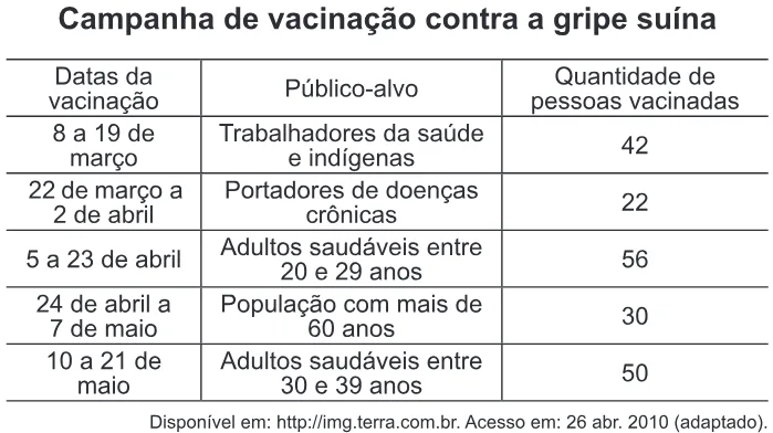 Trecho original com figura, tabela ou fórmula da questão 166 do ENEM 2011 - 2º Dia - Caderno 5 - Amarelo – Aplicação regular.