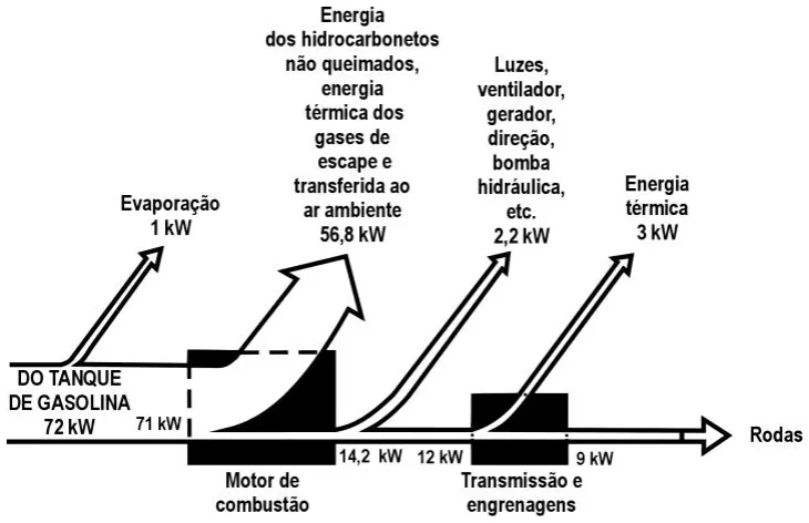 Trecho original com figura, tabela ou fórmula da questão 14 do ENEM 2000 - Caderno Amarelo.