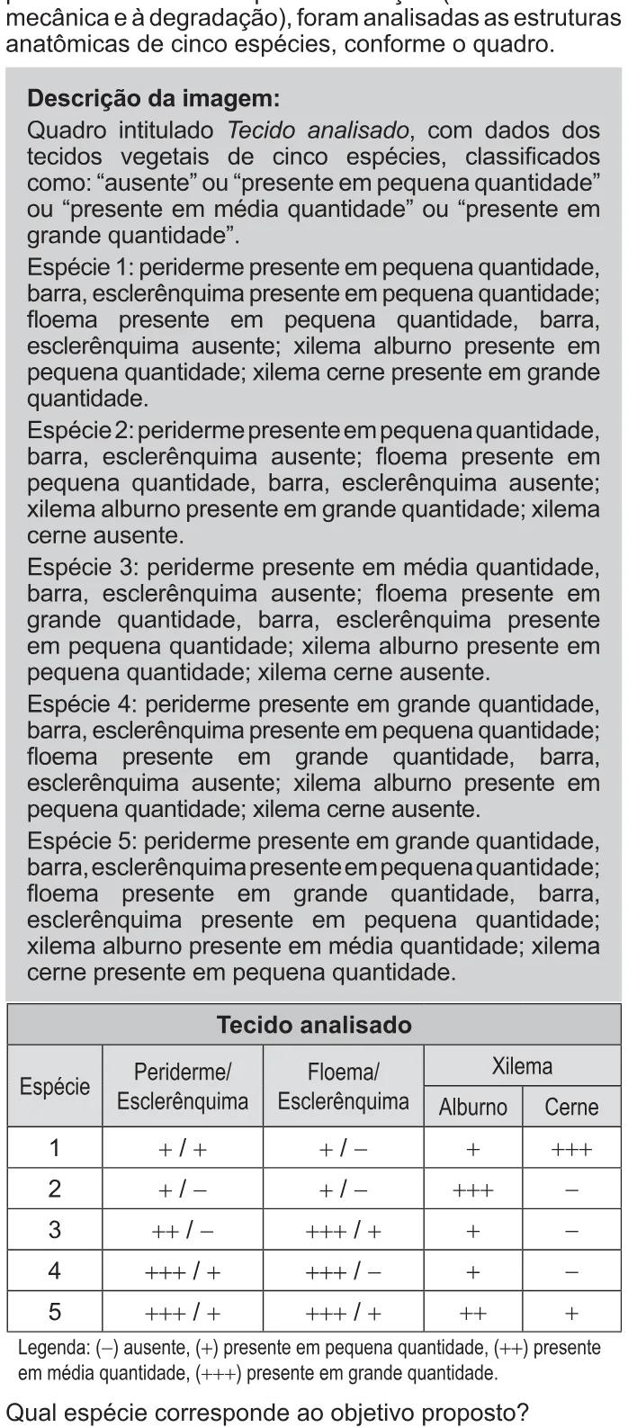Trecho original com figura, tabela ou fórmula da questão 114 do ENEM 2021 - 2º Dia – Caderno 11 – Laranja (braile e ledor) – Aplicação Regular.