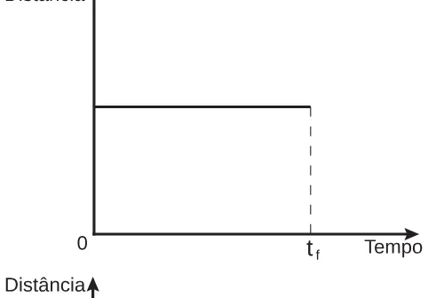 Alternativa A da questão 174 do ENEM 2018 - 2º Dia - Caderno 5 - Amarelo – Aplicação regular.