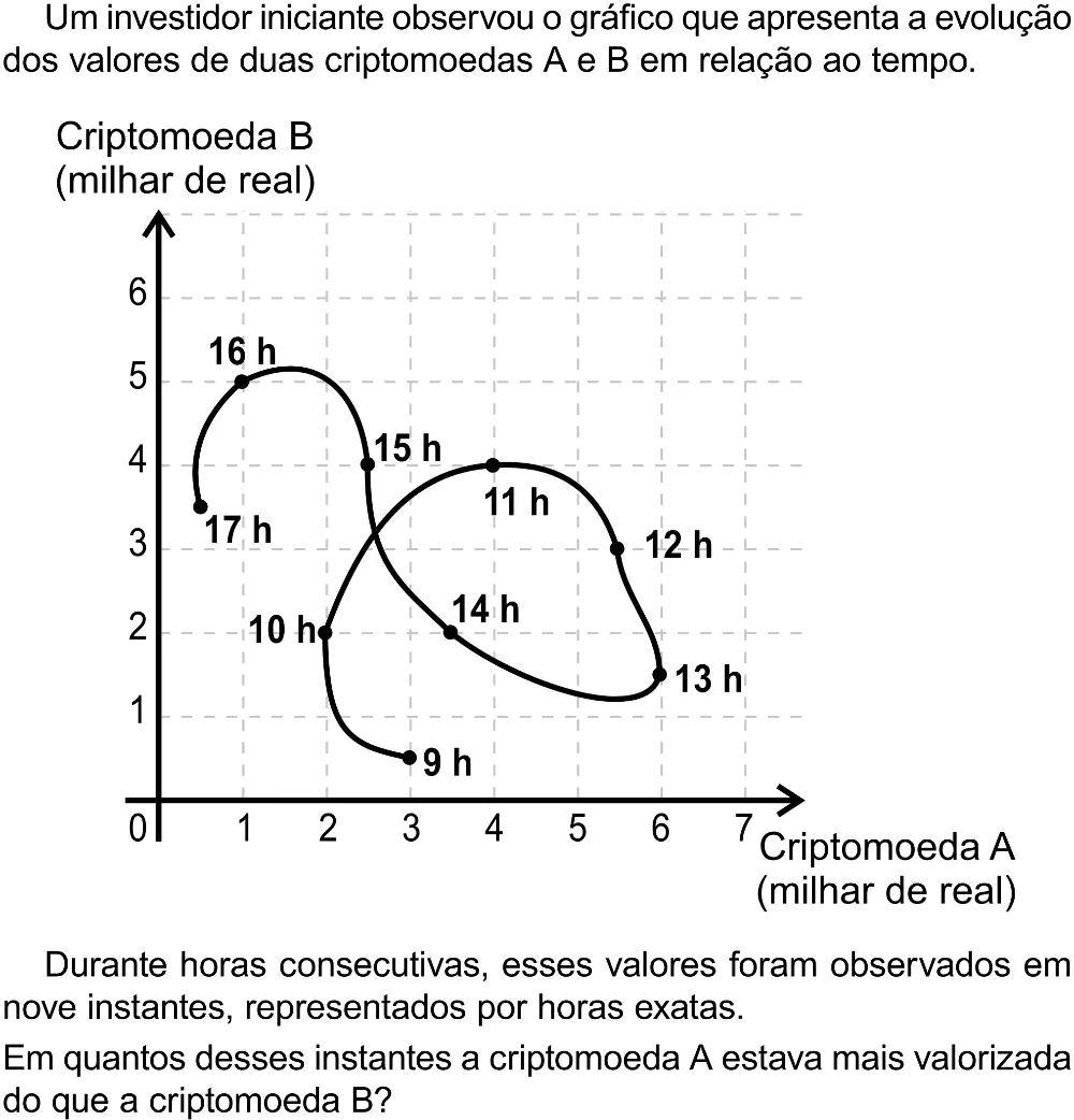 Trecho original com figura, tabela ou fórmula da questão 154 do ENEM 2023 - 2º Dia – Caderno 12 – Verde (Libras) – Aplicação Regular - (Superampliada).
