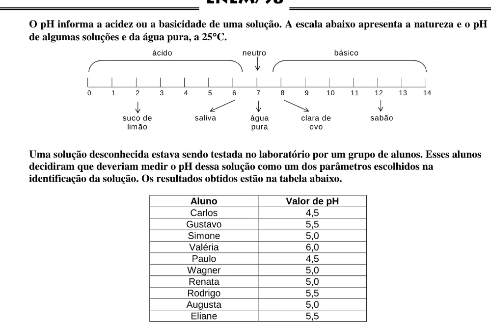 Alternativa E da questão 62 do ENEM 1998 - Caderno Amarelo.