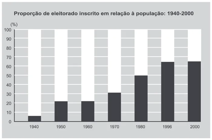 Trecho original com figura, tabela ou fórmula da questão 25 do ENEM 2011 - 1º Dia - Caderno 1 - Azul – Aplicação regular.
