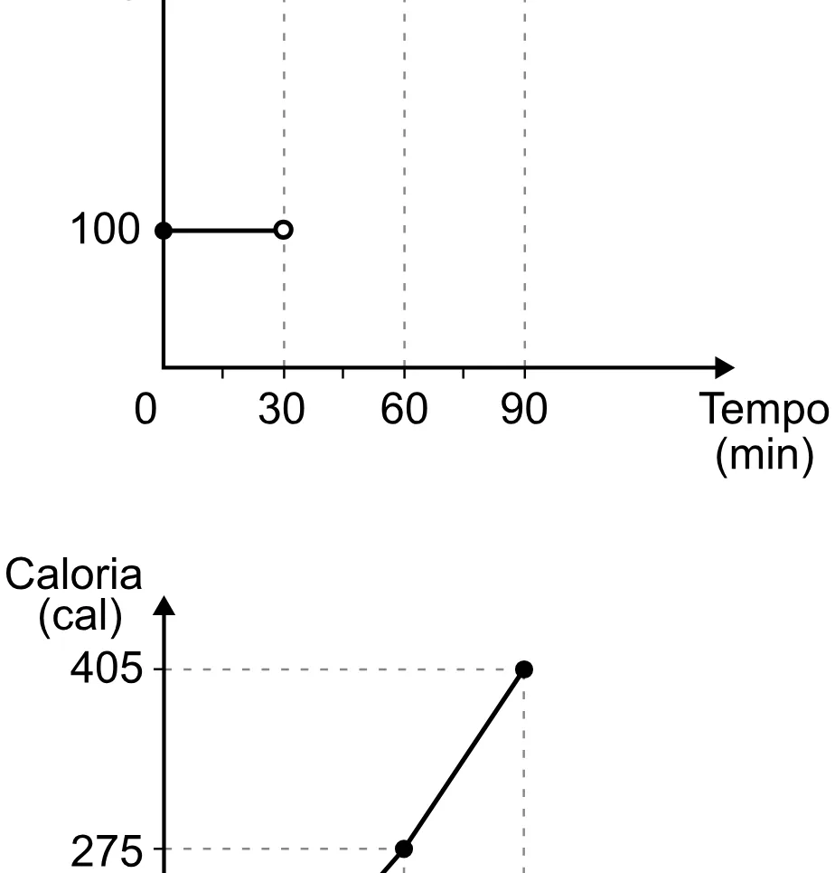 Alternativa C da questão 164 do ENEM 2023 - 2º Dia – Caderno 8 – Rosa (Ampliada) – Reaplicação/PPL.