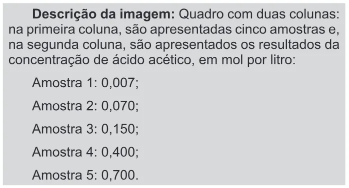 Trecho original com figura, tabela ou fórmula da questão 58 do ENEM 2015 - 1º Dia - Caderno 11 - Branco – Reaplicação/PPL - Ledor.