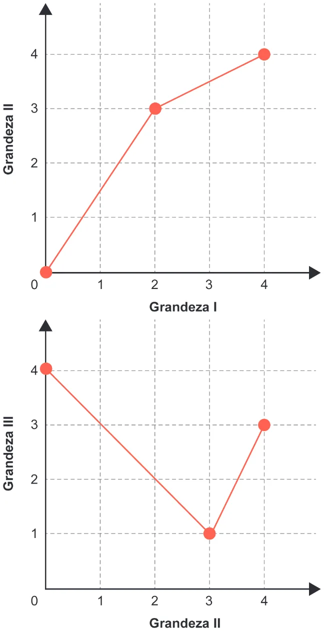 Trecho original com figura, tabela ou fórmula da questão 168 do ENEM 2024 - 2º Dia – Caderno 5 – Amarelo – Aplicação Regular.
