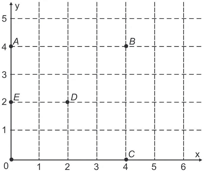 Trecho original com figura, tabela ou fórmula da questão 166 do ENEM 2018 - 2º Dia - Caderno 12 – Verde (Libras) – Aplicação regular.