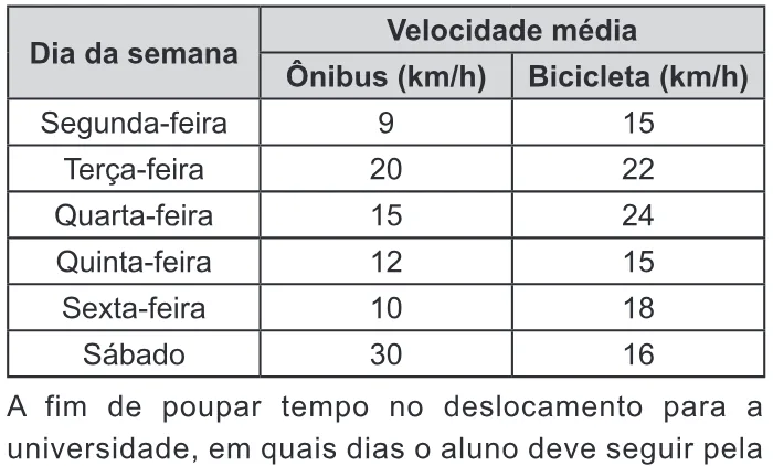 Trecho original com figura, tabela ou fórmula da questão 146 do ENEM 2020 - 2º Dia - Caderno 5 – Amarelo – Aplicação Regular.