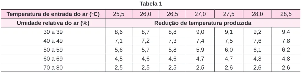 Trecho original com figura, tabela ou fórmula da questão 134 do ENEM 2024 - 2º Dia – Caderno 8 – Verde – Reaplicação/PPL.