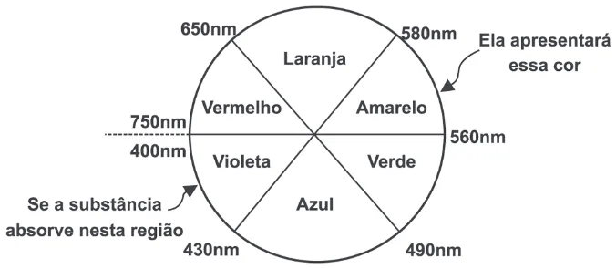 Trecho original com figura, tabela ou fórmula da questão 65 do ENEM 2011 - 1º Dia - Caderno 3 - Branco – Aplicação regular.