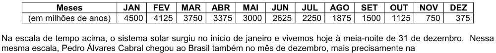 Trecho original com figura, tabela ou fórmula da questão 62 do ENEM 2004 - Caderno Amarelo.