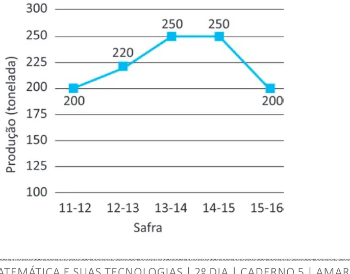 Alternativa C da questão 167 do ENEM 2025 - 2º Dia – Caderno 5 – Amarelo – Aplicação Regular.