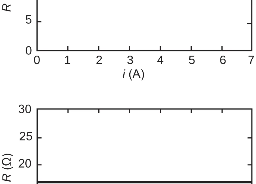 Alternativa A da questão 110 do ENEM 2018 - 2º Dia - Caderno 5 – Amarelo (Ampliada) – Aplicação regular.