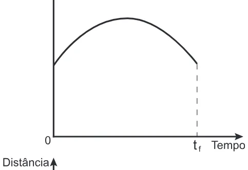 Alternativa D da questão 174 do ENEM 2018 - 2º Dia - Caderno 12 – Verde (Libras) – Aplicação regular.