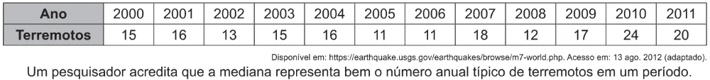 Trecho original com figura, tabela ou fórmula da questão 152 do ENEM 2021 - 2º Dia – Caderno 8 – Rosa – Aplicação Regular.