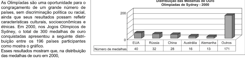 Trecho original com figura, tabela ou fórmula da questão 1 do ENEM 2004 - Caderno Amarelo.