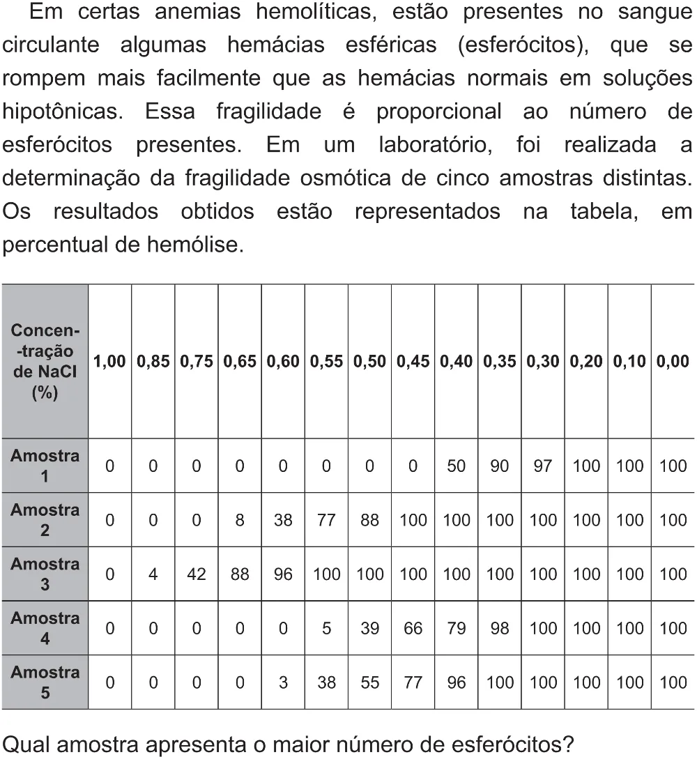 Trecho original com figura, tabela ou fórmula da questão 109 do ENEM 2021 - 2º Dia – Caderno 5 – Amarelo (Superampliada) – Reaplicação/PPL/Segunda Oportunidade.