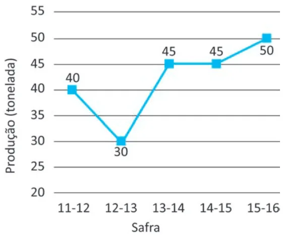 Alternativa B da questão 169 do ENEM 2025 - 2º Dia – Caderno 7 – Azul – Aplicação Regular.