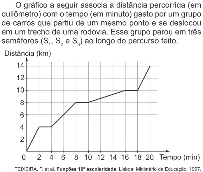 Trecho original com figura, tabela ou fórmula da questão 153 do ENEM 2022 - 2º Dia – Caderno 7 – Azul – Reaplicação/PPL.