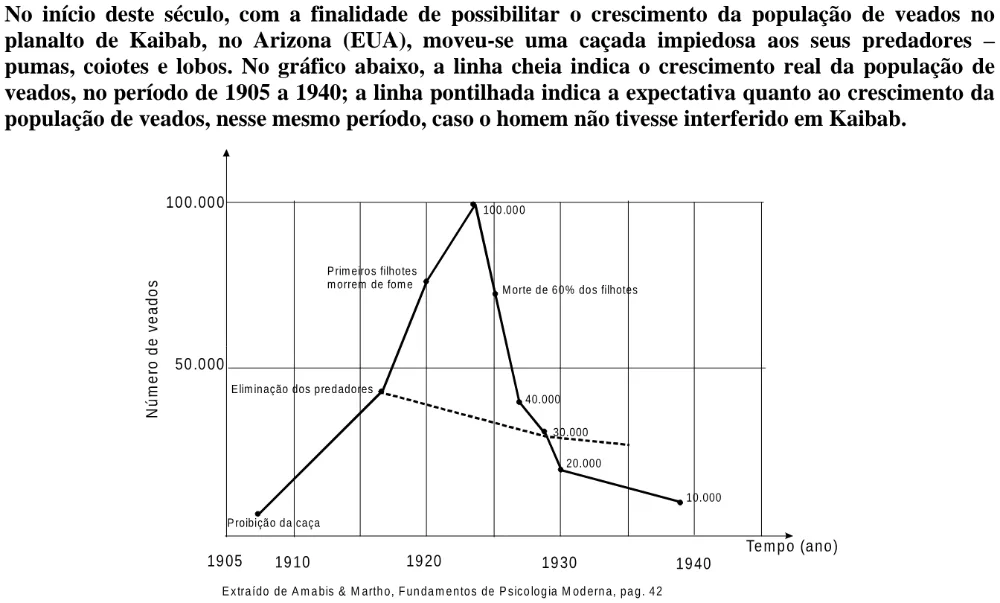 Texto, tabela ou figura de apoio para a questão 57 do ENEM 1998.
