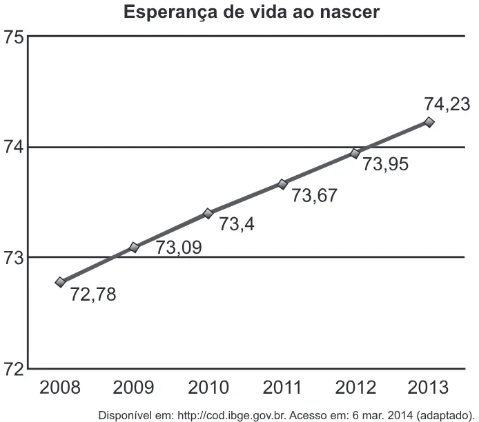 Trecho original com figura, tabela ou fórmula da questão 136 do ENEM 2022 - 2º Dia – Caderno 12 – Verde (Libras) – Aplicação Regular.