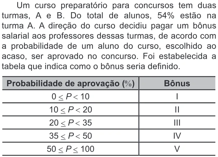 Trecho original com figura, tabela ou fórmula da questão 171 do ENEM 2022 - 2º Dia – Caderno 6 – Cinza – Reaplicação/PPL.