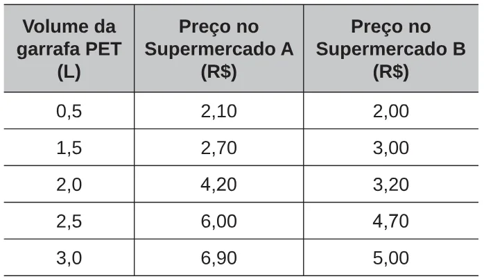 Trecho original com figura, tabela ou fórmula da questão 139 do ENEM 2017 - 2º Dia - Caderno 6 - Cinza – Reaplicação/PPL.