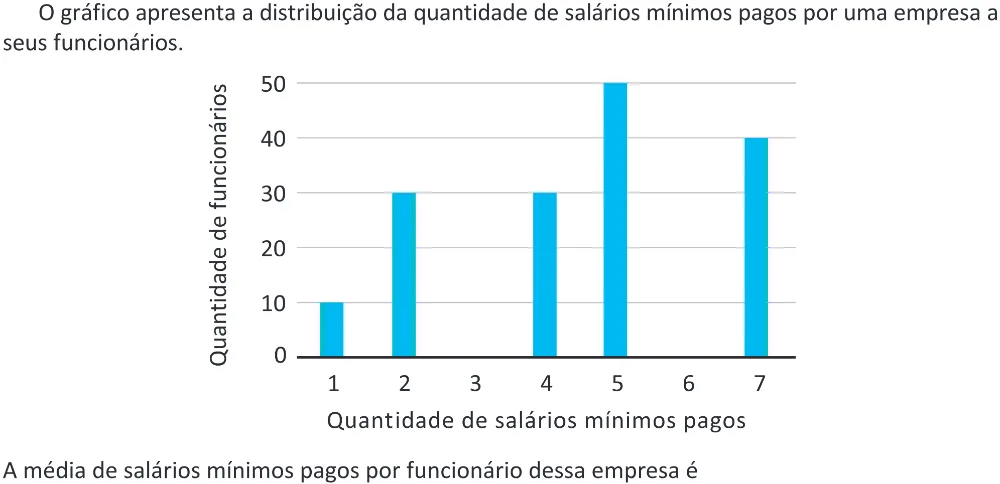 Trecho original com figura, tabela ou fórmula da questão 160 do ENEM 2025 - 2º Dia – Caderno 11 – Laranja (Braile e ledor) – Reaplicação - (Ampliada).