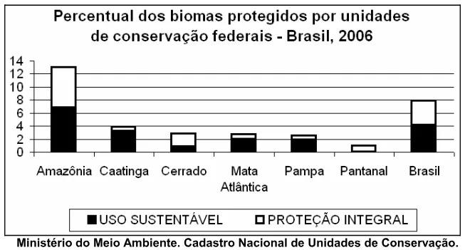 Trecho original com figura, tabela ou fórmula da questão 8 do ENEM 2008 - Caderno Amarelo.