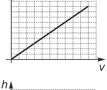 Alternativa A da questão 156 do ENEM 2017 - 2º Dia - Caderno 5 - Amarelo – Aplicação regular.