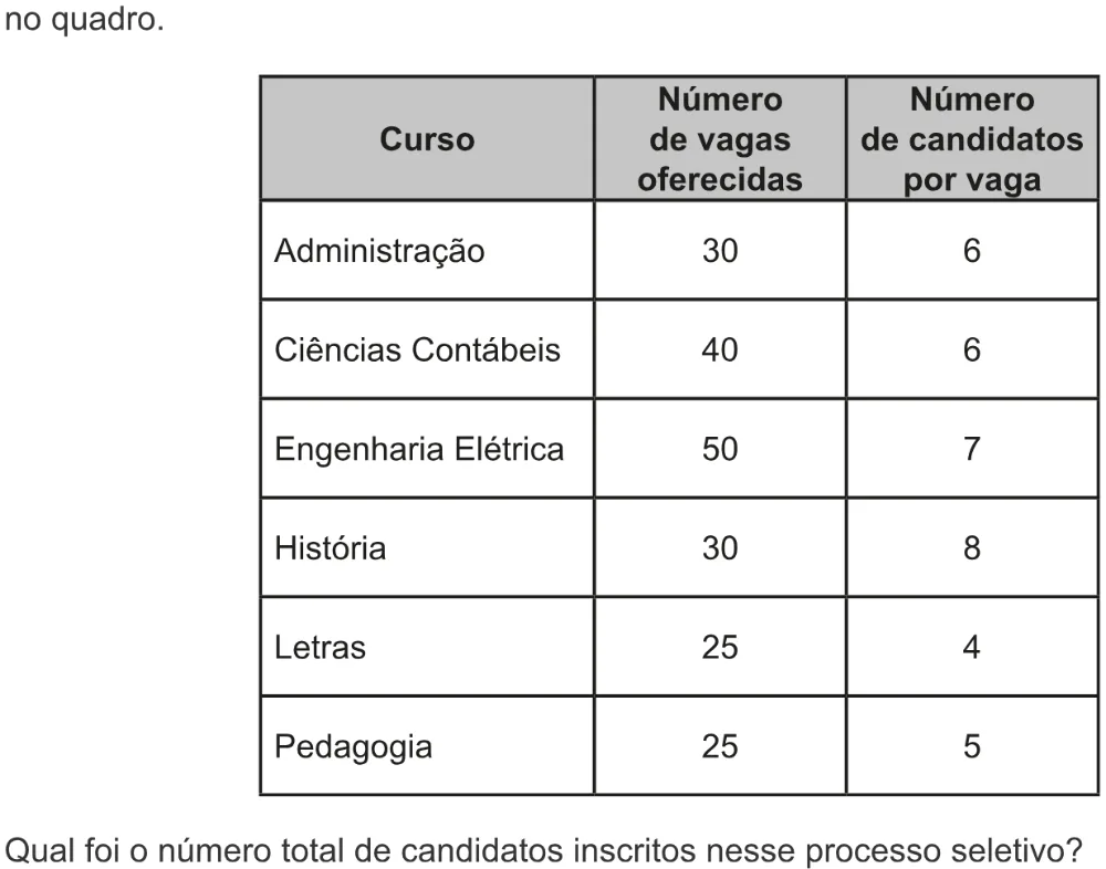 Trecho original com figura, tabela ou fórmula da questão 144 do ENEM 2022 - 2º Dia – Caderno 6 – Cinza – Aplicação digital.