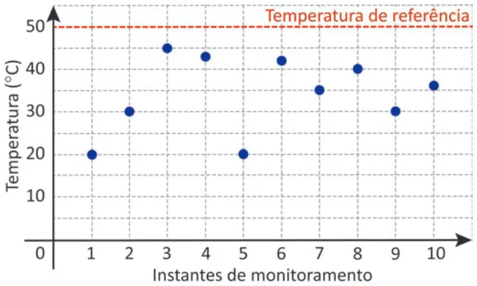 Trecho original com figura, tabela ou fórmula da questão 151 do ENEM 2025 - 2º Dia – Caderno 5 – Amarelo – Aplicação Regular - Belém, Ananindeua e Marituba.
