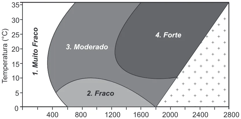Trecho original com figura, tabela ou fórmula da questão 27 do ENEM 2015 - 1º Dia - Caderno 1 - Azul – Aplicação regular.