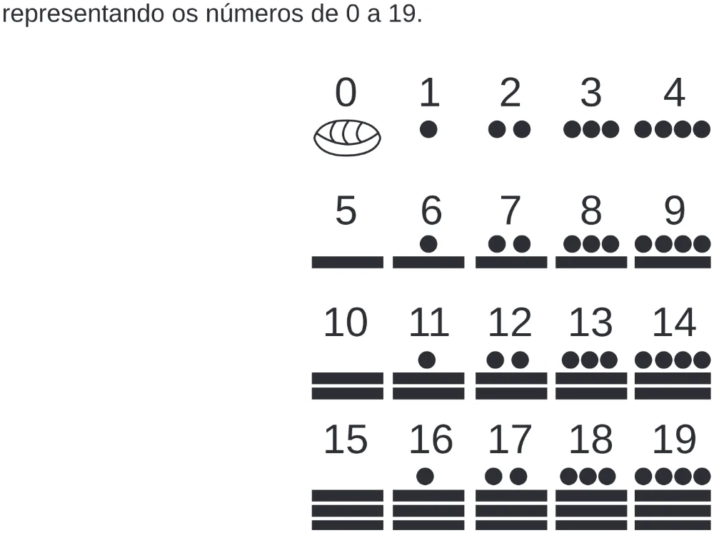 Trecho original com figura, tabela ou fórmula da questão 176 do ENEM 2020 - 2º Dia – Caderno 8 – Rosa (Ampliada) – Reaplicação/PPL.