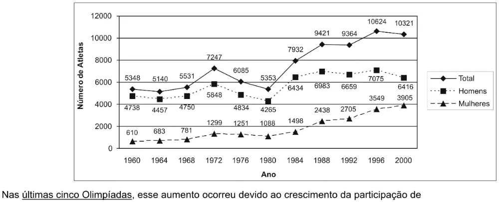Trecho original com figura, tabela ou fórmula da questão 2 do ENEM 2004 - Caderno Amarelo.
