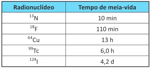 Trecho original com figura, tabela ou fórmula da questão 102 do ENEM 2025 - 2º Dia – Caderno 7 – Azul – Reaplicação.