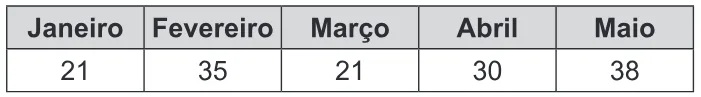 Trecho original com figura, tabela ou fórmula da questão 180 do ENEM 2016 - 2º Dia - Caderno 5 - Amarelo – Aplicação regular.