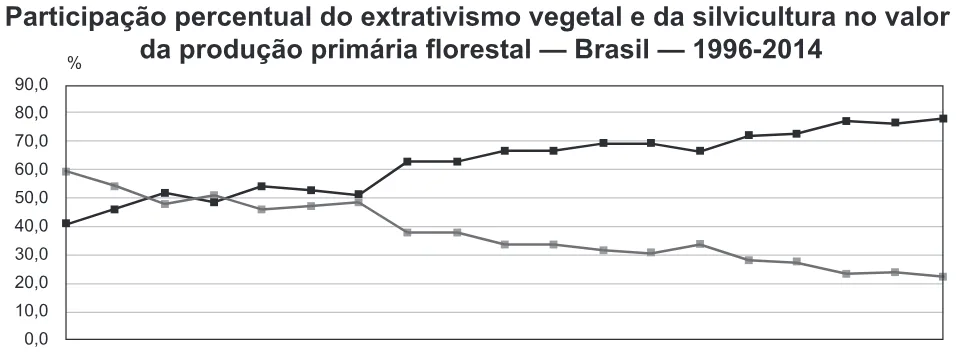 Trecho original com figura, tabela ou fórmula da questão 46 do ENEM 2018 - 1º Dia - Caderno 4 - Rosa – Aplicação regular.
