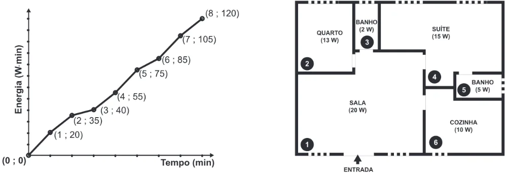 Trecho original com figura, tabela ou fórmula da questão 168 do ENEM 2019 - 2º Dia – Caderno 6 – Cinza – Aplicação Regular.