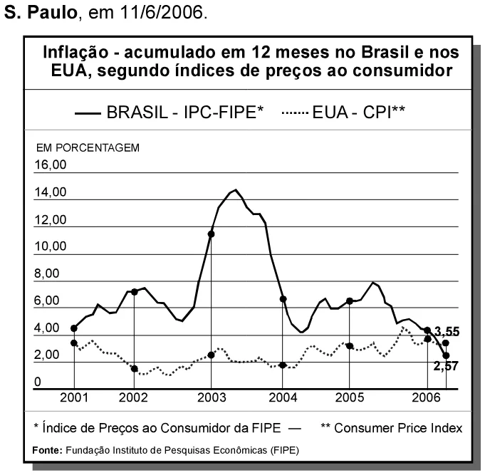 Trecho original com figura, tabela ou fórmula da questão 27 do ENEM 2006 - Caderno Amarelo.
