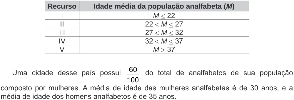 Trecho original com figura, tabela ou fórmula da questão 179 do ENEM 2019 - 2º Dia – Caderno 5 – Amarelo (Ampliada) – Reaplicação/PPL.