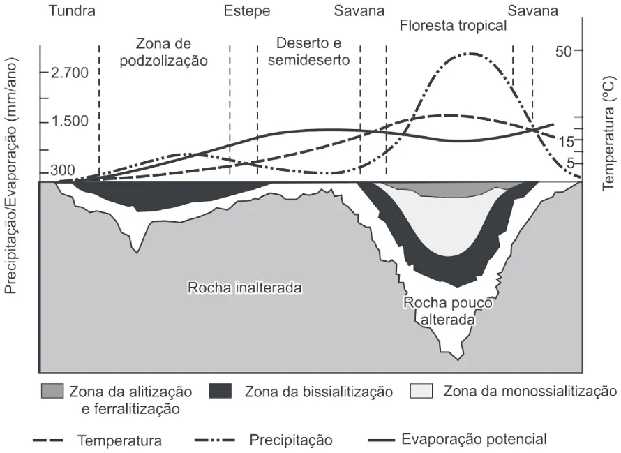 Trecho original com figura, tabela ou fórmula da questão 5 do ENEM 2011 - 1º Dia - Caderno 3 - Branco – Aplicação regular.